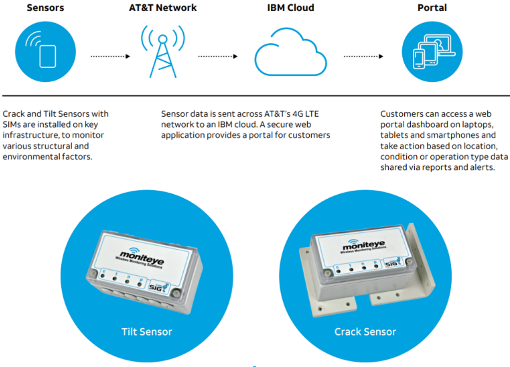 att_iot.png