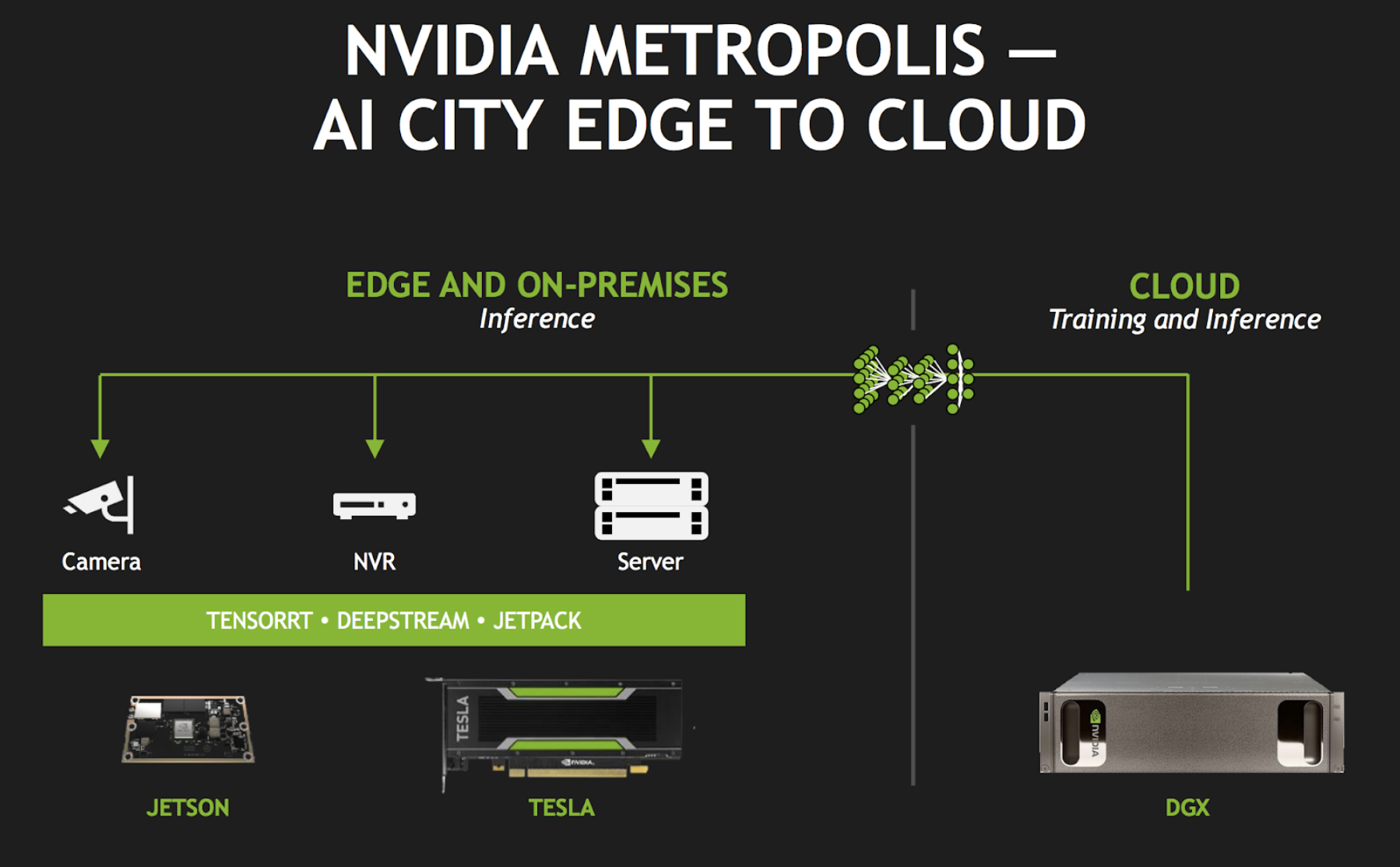 nvidia_metropolis.png